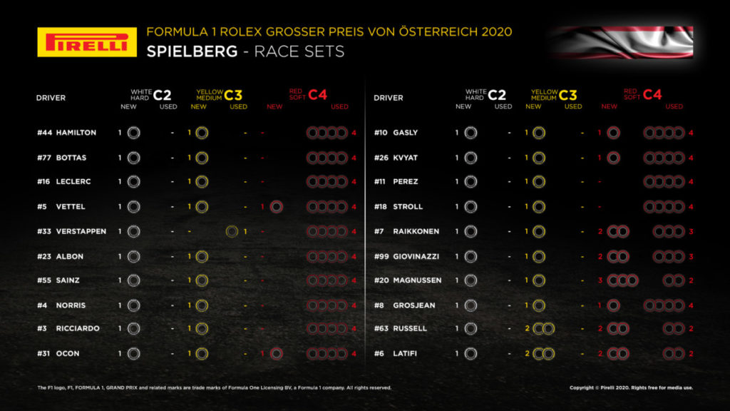 Formula 1 Rolex Grosser Preis von Osterreich – Tyre sets available for the race