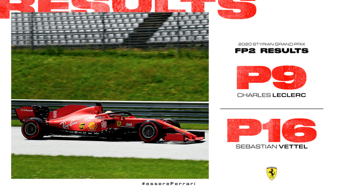 fp2 ferrari