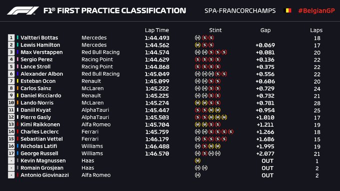 fp1 belgio