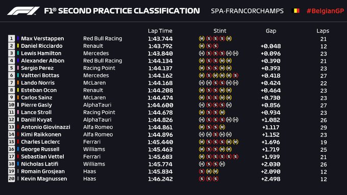 fp2 belgio