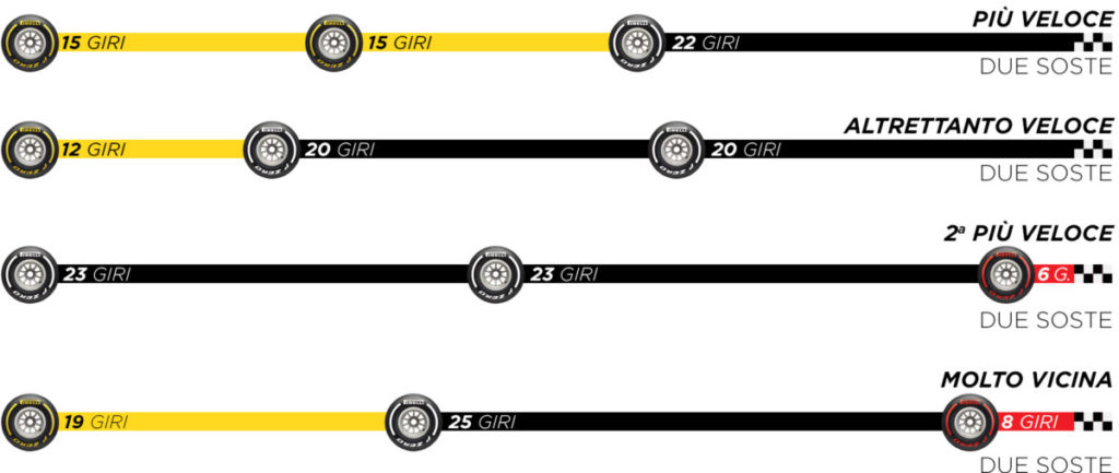 strategies-quali-gb2-2020-it-2