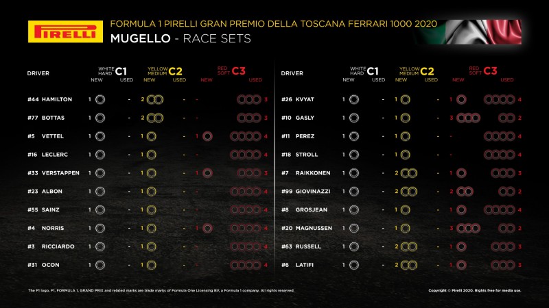 800_formula1pirelligranpremiodellatoscanaferrari10002020-tyresetsavailablefortherace