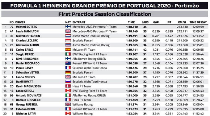 fp1 port