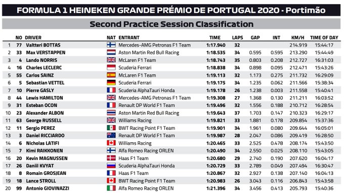 fp2 port