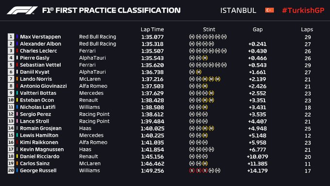 fp1 tur