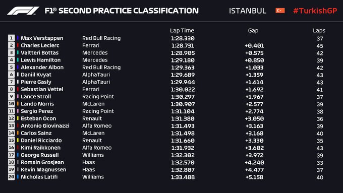 fp2 tur