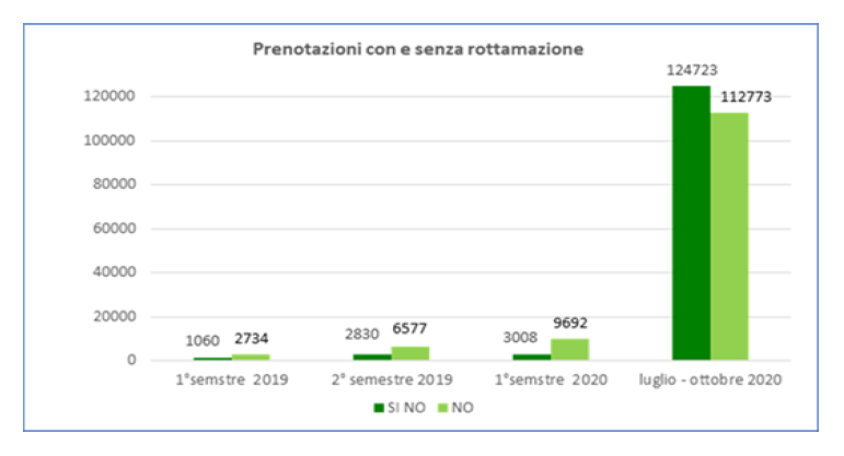 mercato auto