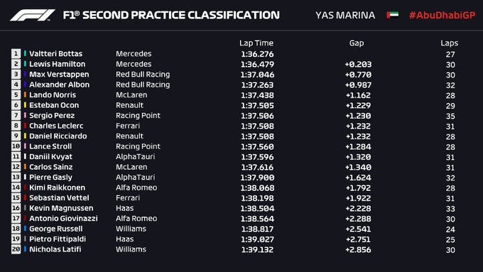 fp2 abu