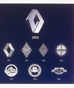 1900 – 1992 – Logos Renault History