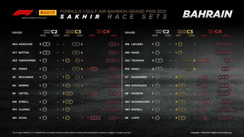 800_formula1gulfairbahraingrandprix2021-tyresetsavailablefortherace