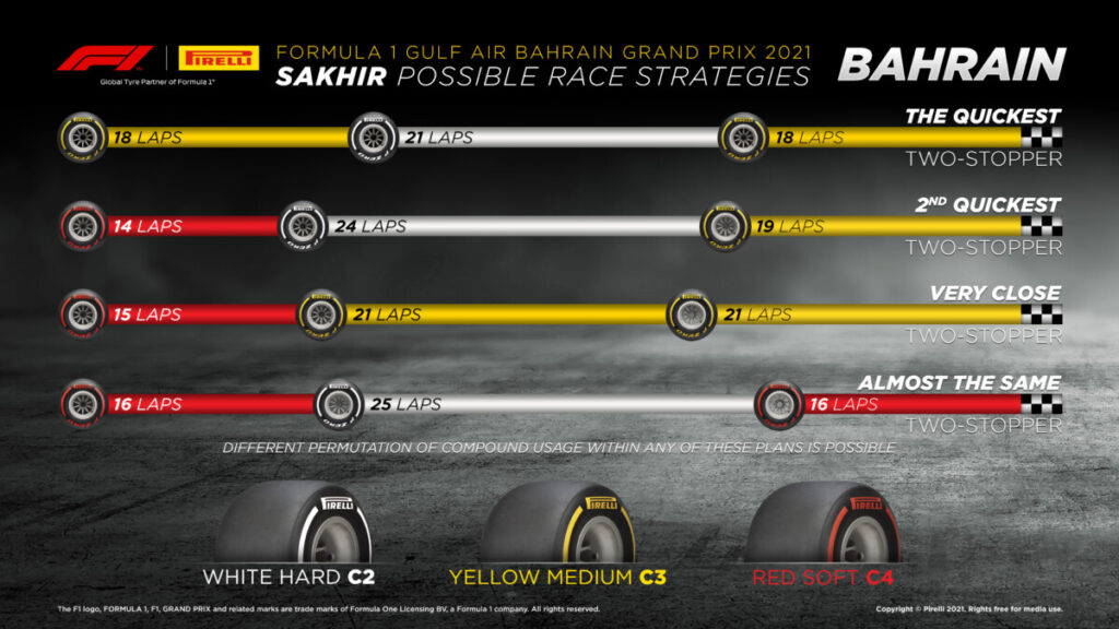 Formula 1 Gulf Air Bahrain Grand Prix 2021 – Possible race strategies