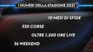 I numeri della stagione 2021