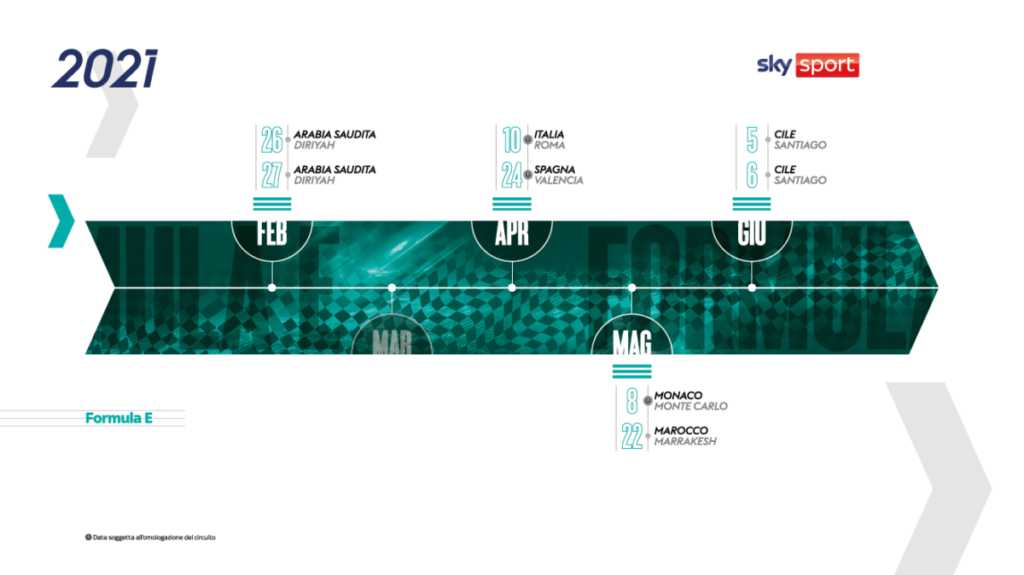 formula e 2021
