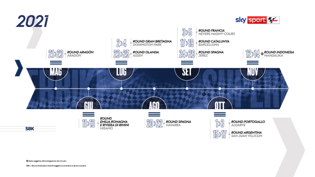 superbike 2021