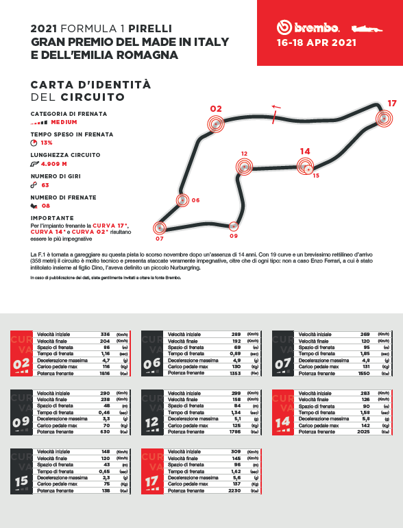 brembo imola