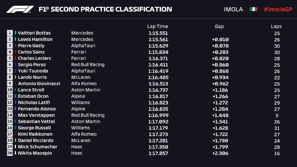 fp2 imola