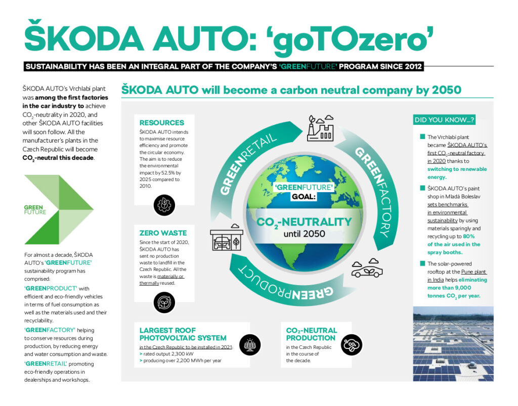 media-210422_EarthDay_infographic