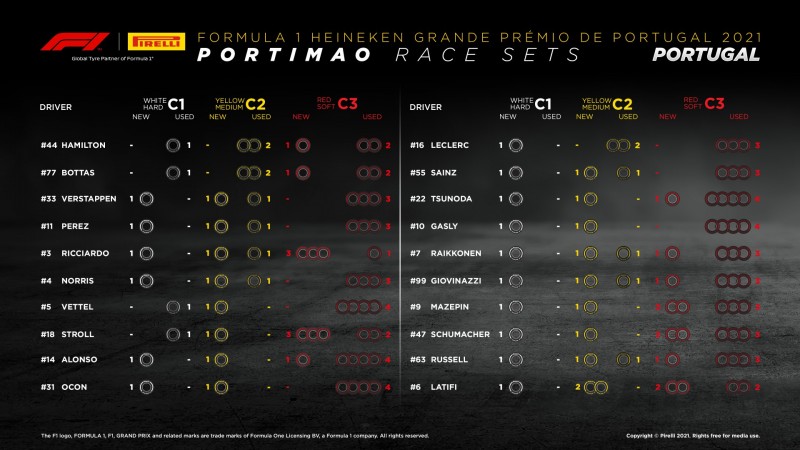 800_formula1heinekengrandepremiodeportugal2021-tyresetsavailablefortherace