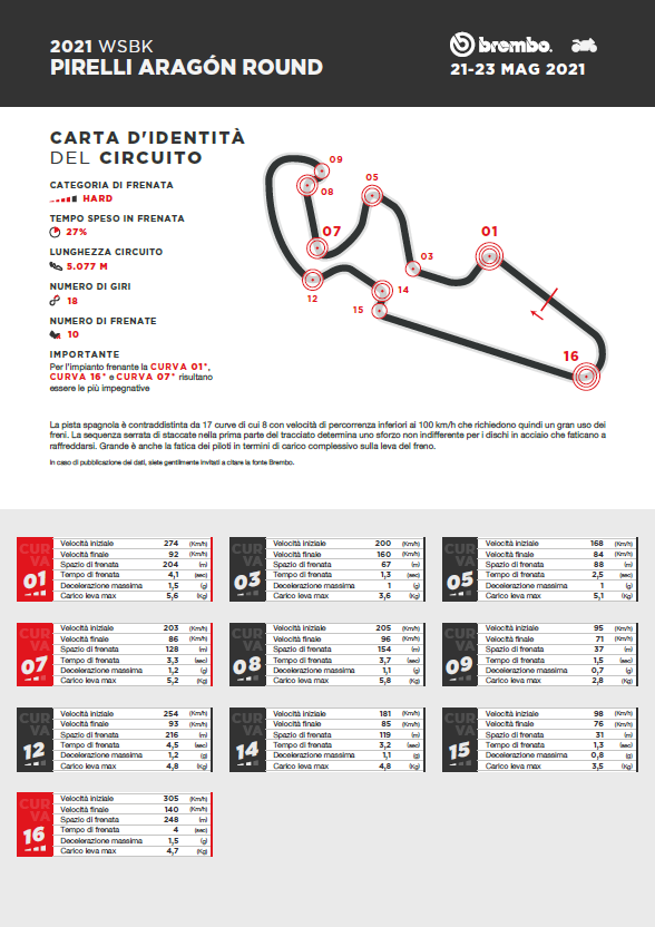 brembo aragon sbk