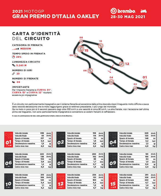 brembo mugello