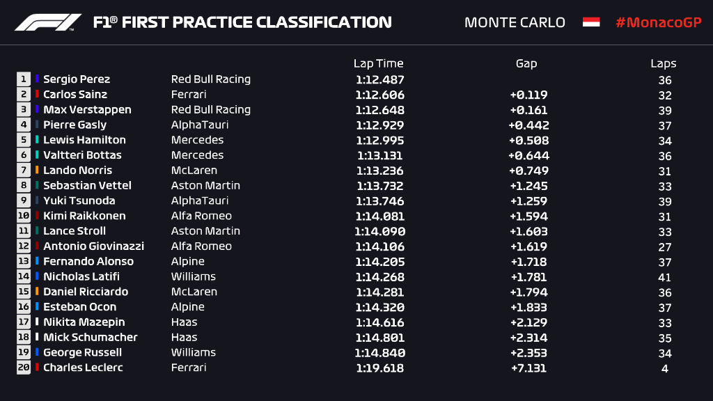 fp1 mon