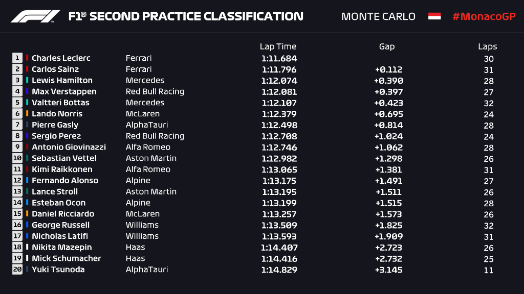 fp2 mon