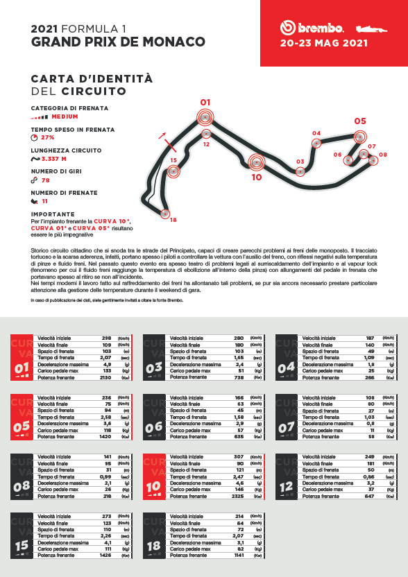 monaco 21 brembo