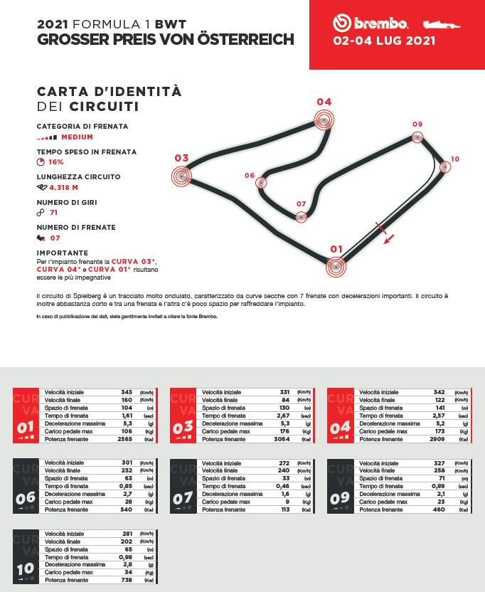 brembo austria