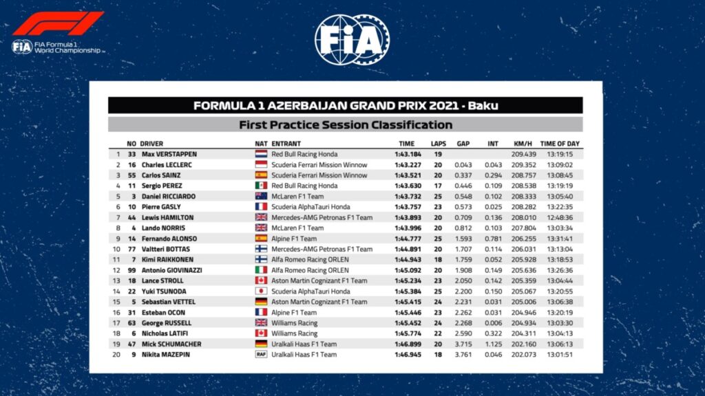 fp1 baku