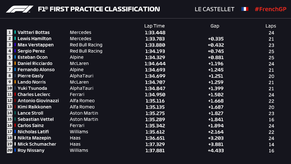 fp1 fra