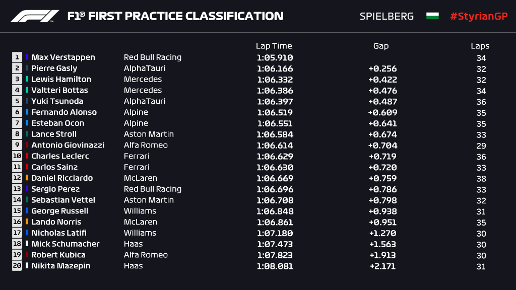 fp1 stiria