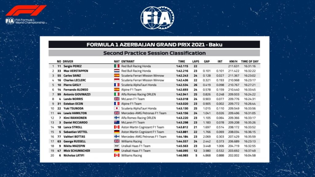 fp2 baku