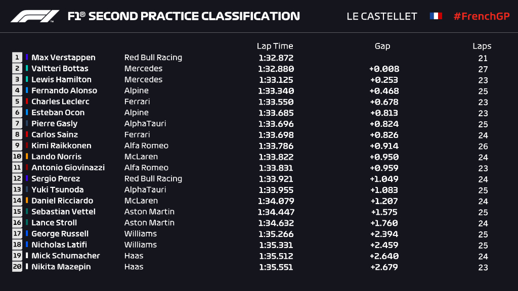 fp2 fra