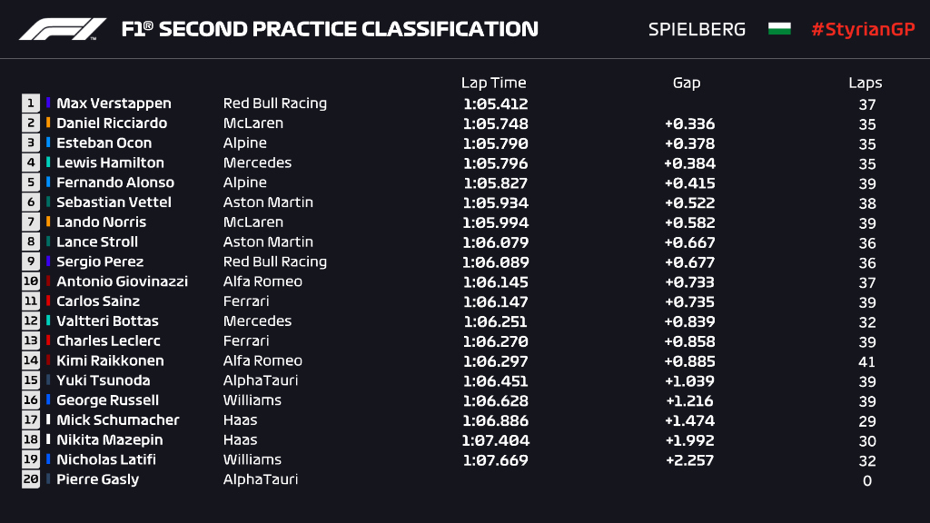 fp2 stiria