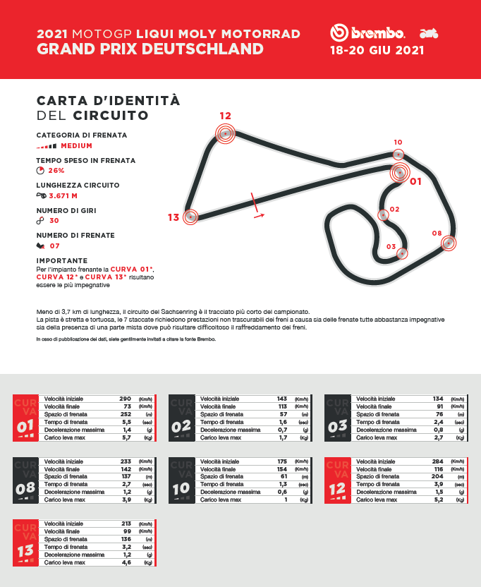 germania brembo motogp