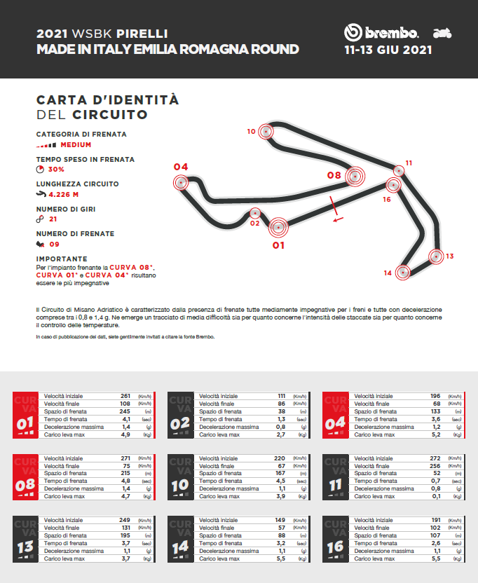 sbk brembo misano