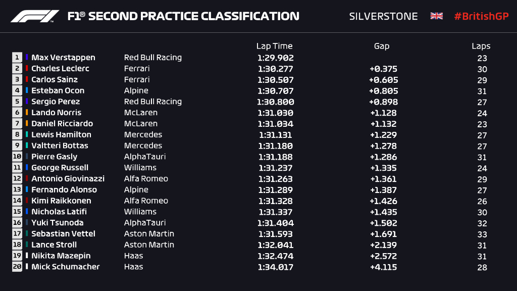 FP2 gb