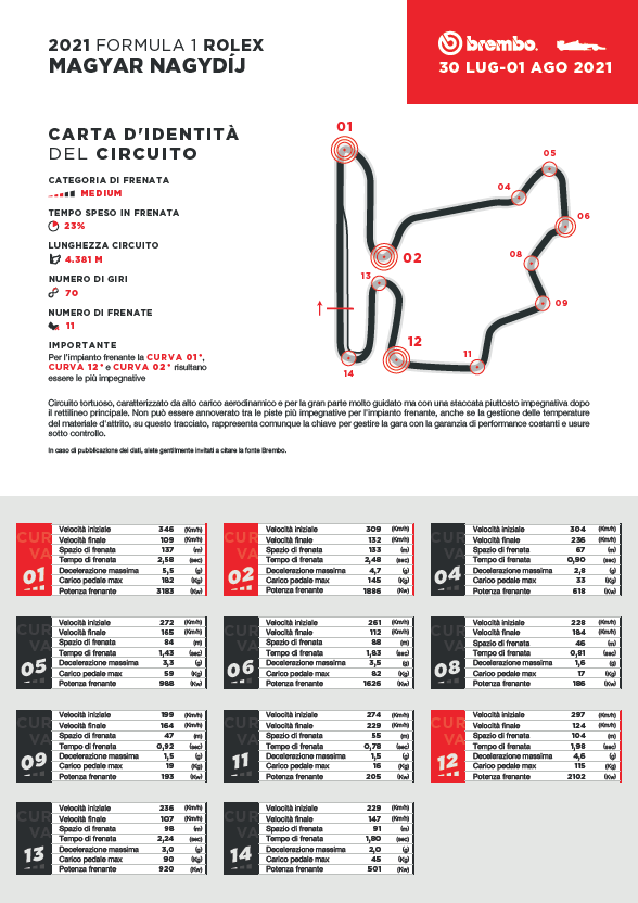 brembo ungh 21