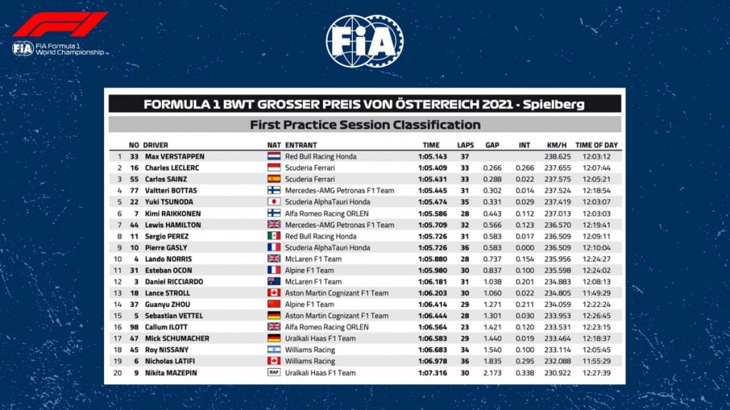 fp1 aus