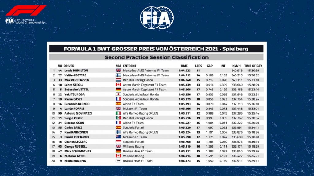 fp2 aus