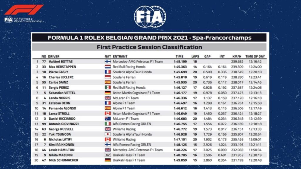 FP1 bel