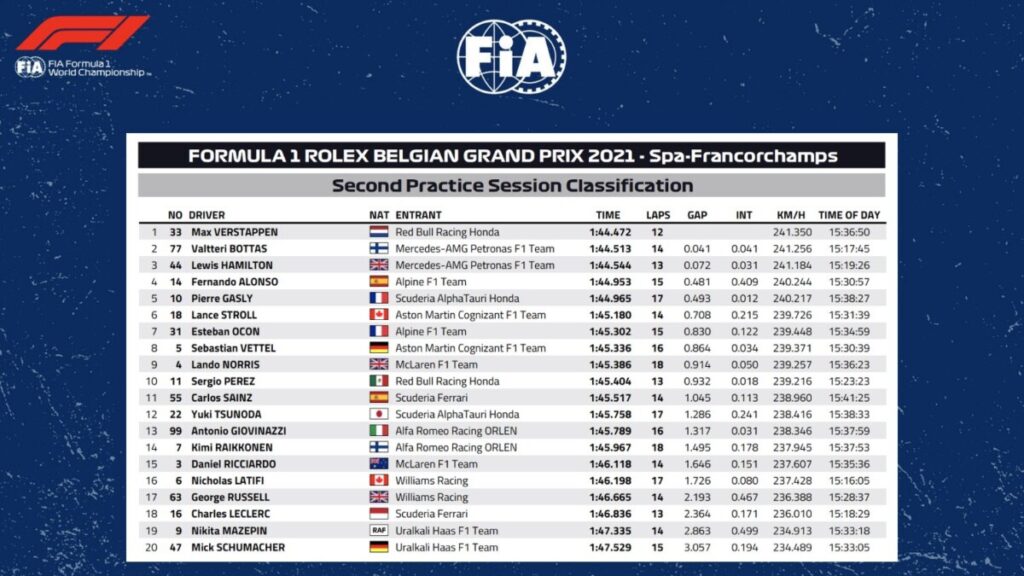 FP2 bel