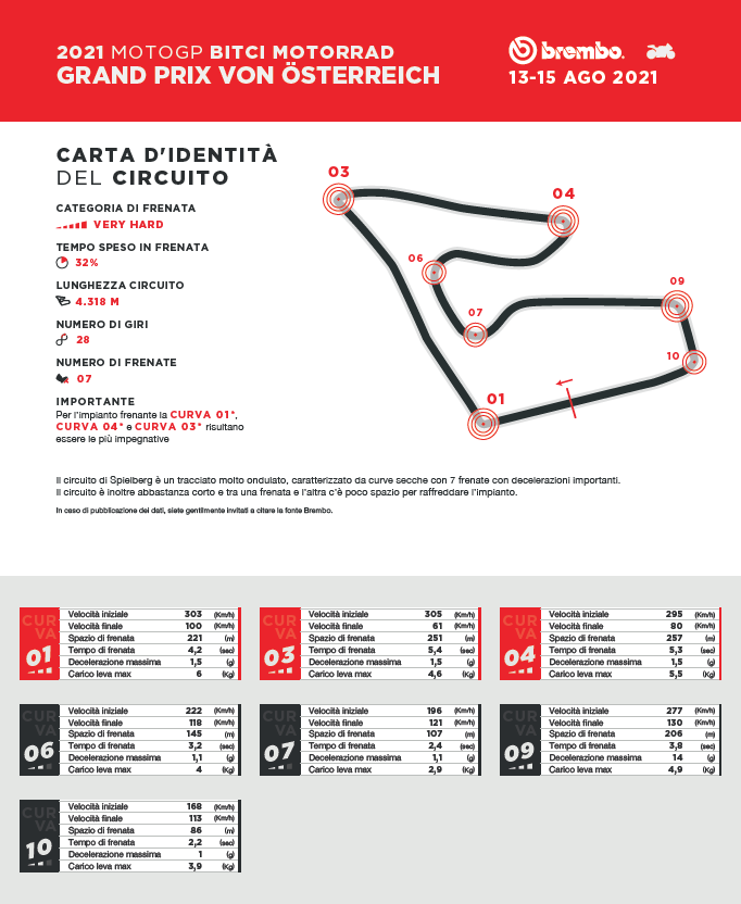 austria brembo