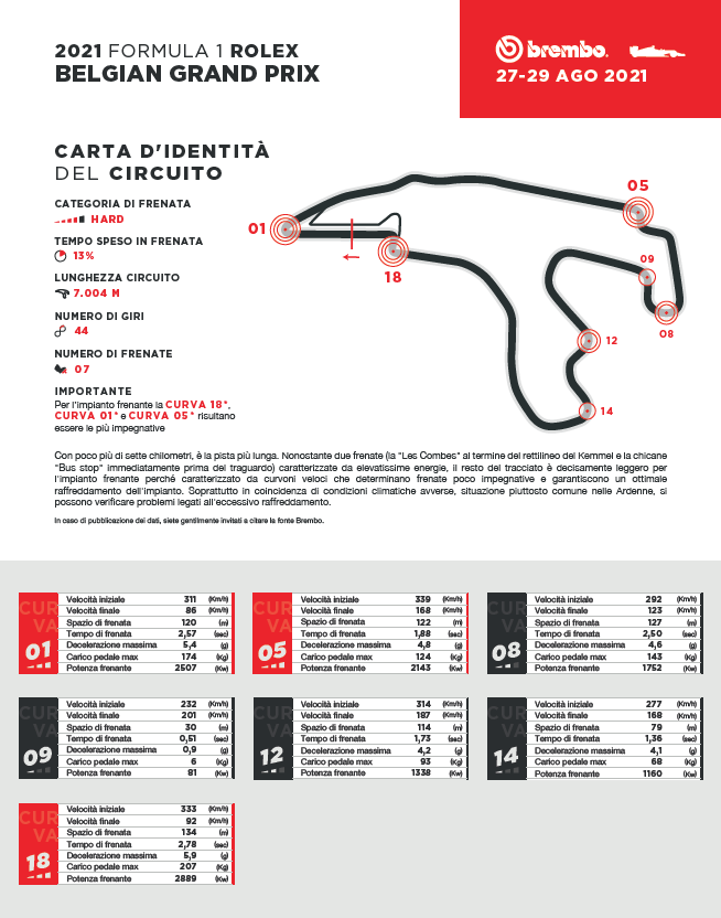 brembo belgio 21