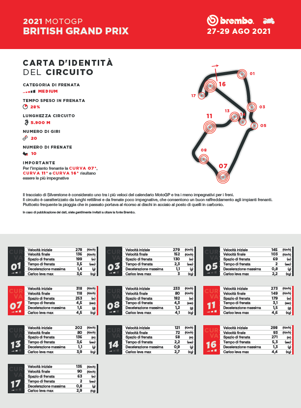 brembo motogp GB