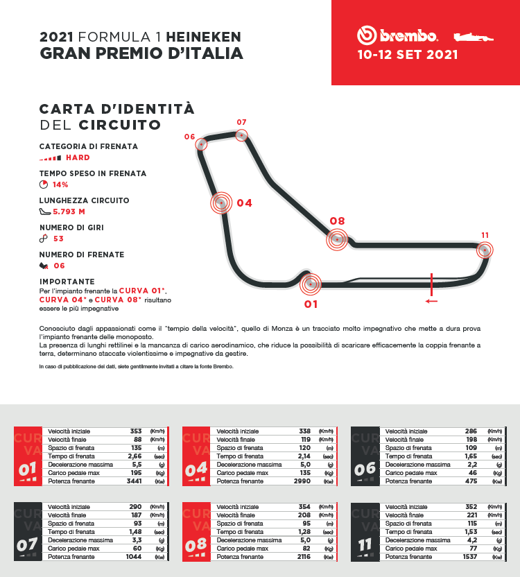 brembo monza 21