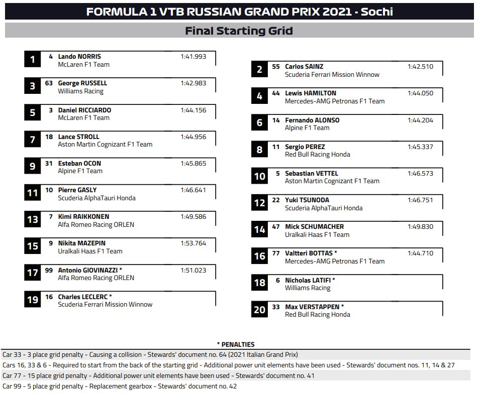 griglia rus 21