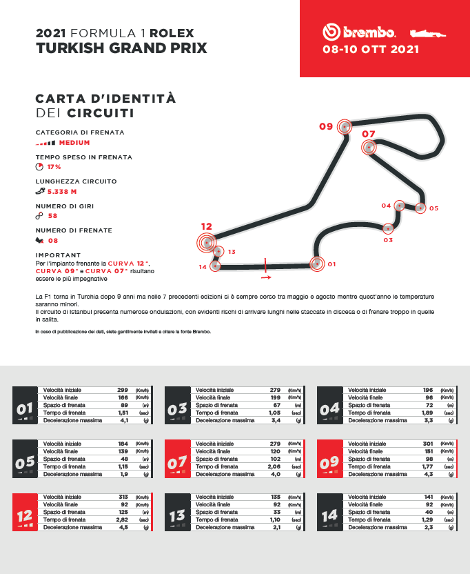 turchia brembo