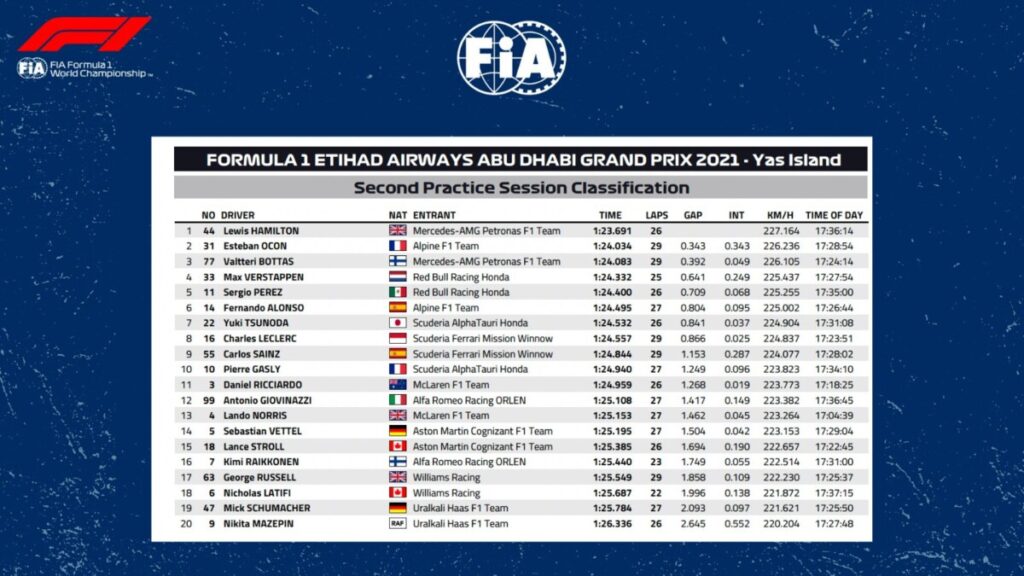 FP2 ABU