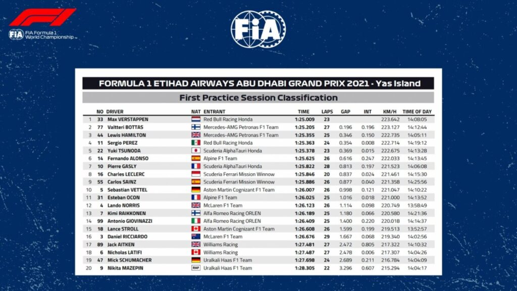 fp1 ABU